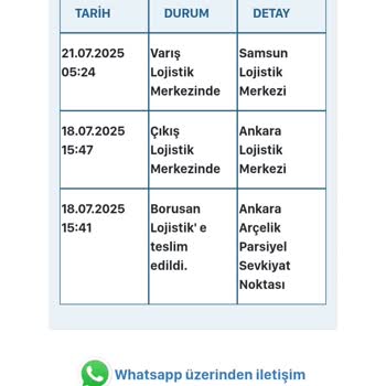 Beko'dan Aldığım Ürün 8 Gündür Teslim Edilmiyor, Müşteri Hizmeti Yetersiz