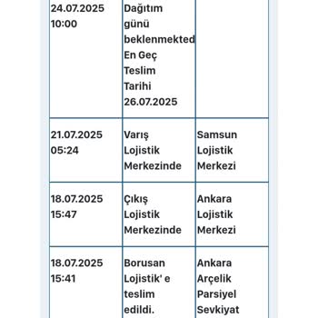 Beko'dan Aldığım Ürün 8 Gündür Teslim Edilmiyor, Müşteri Hizmeti Yetersiz