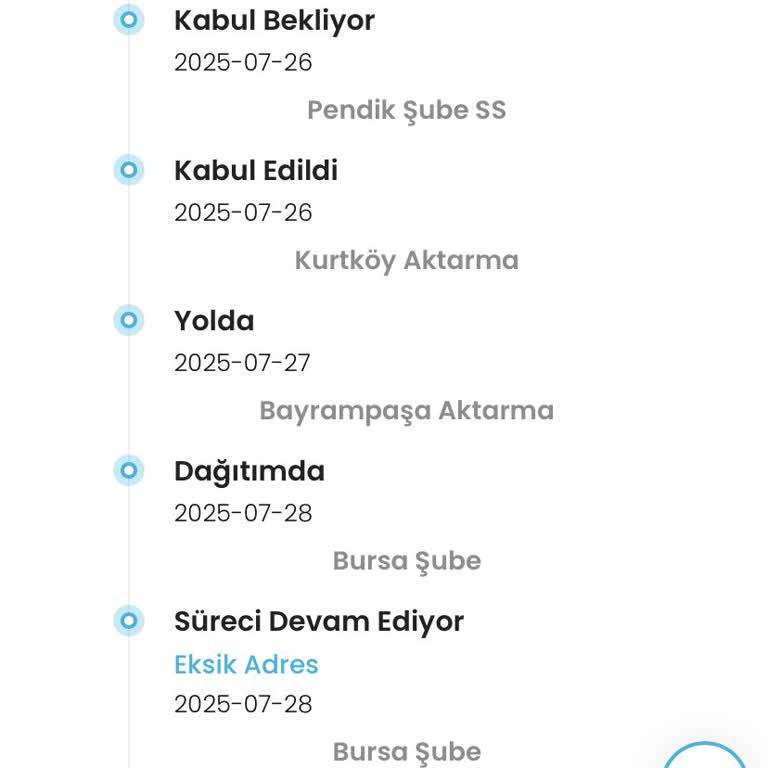 Kargoist Siparişim Teslim Edilmiyor, Adresim Doğru Olduğu Halde Gecikiyor!