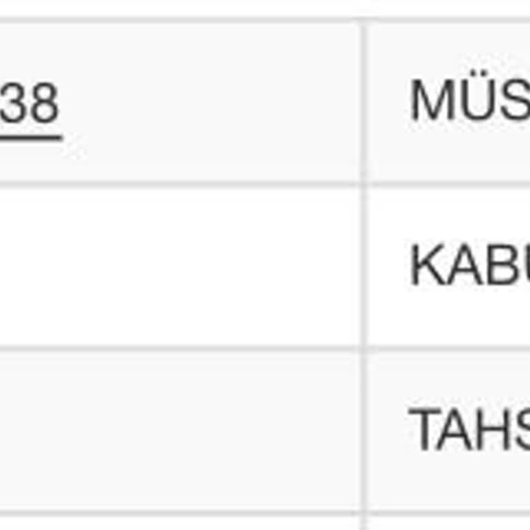 Sipariş Bilgilendirmesi Ve Kargo Sürecinde İletişimsizlik