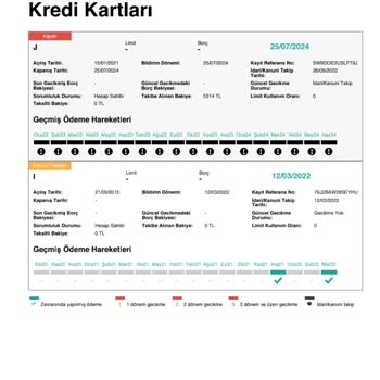 Kredi Kartı Borcu Ödenmesine Rağmen Kanuni Takip Kaydım Kapanmıyor