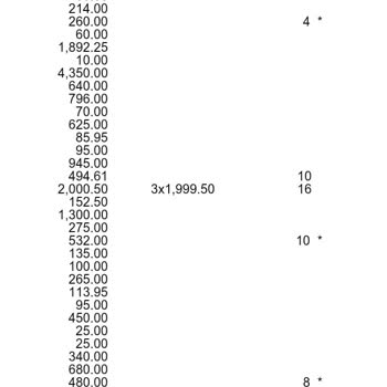 Dijitsu Akıllı TV Garanti Belgesi Geçerli Sayılmadı, Fatura Engelinden Hizmet Alamıyorum