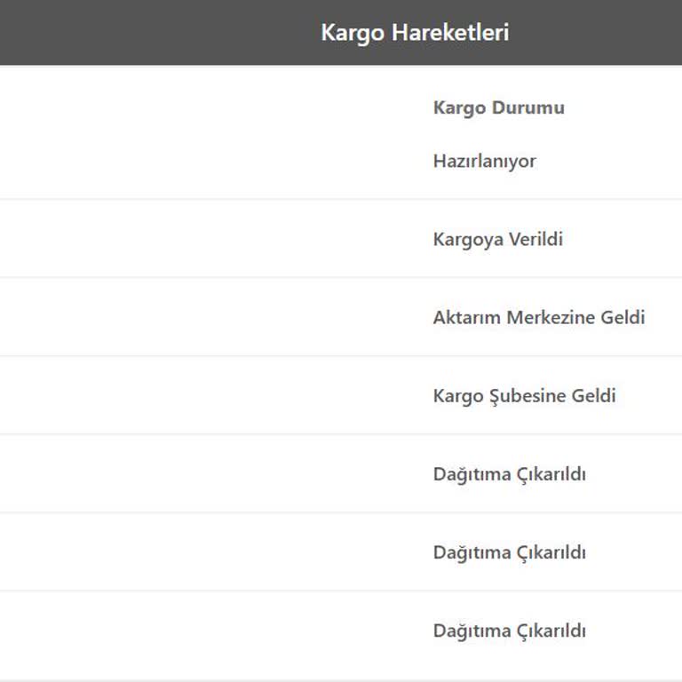 Kargom Teslim Edilmiyor, Bilgilendirme Ve Destek Yok!