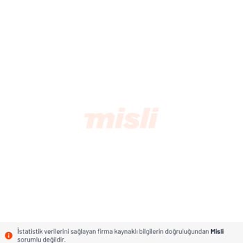 Maçın İlk Yarısı Erken Bitti, Mağduriyetim Giderilmedi