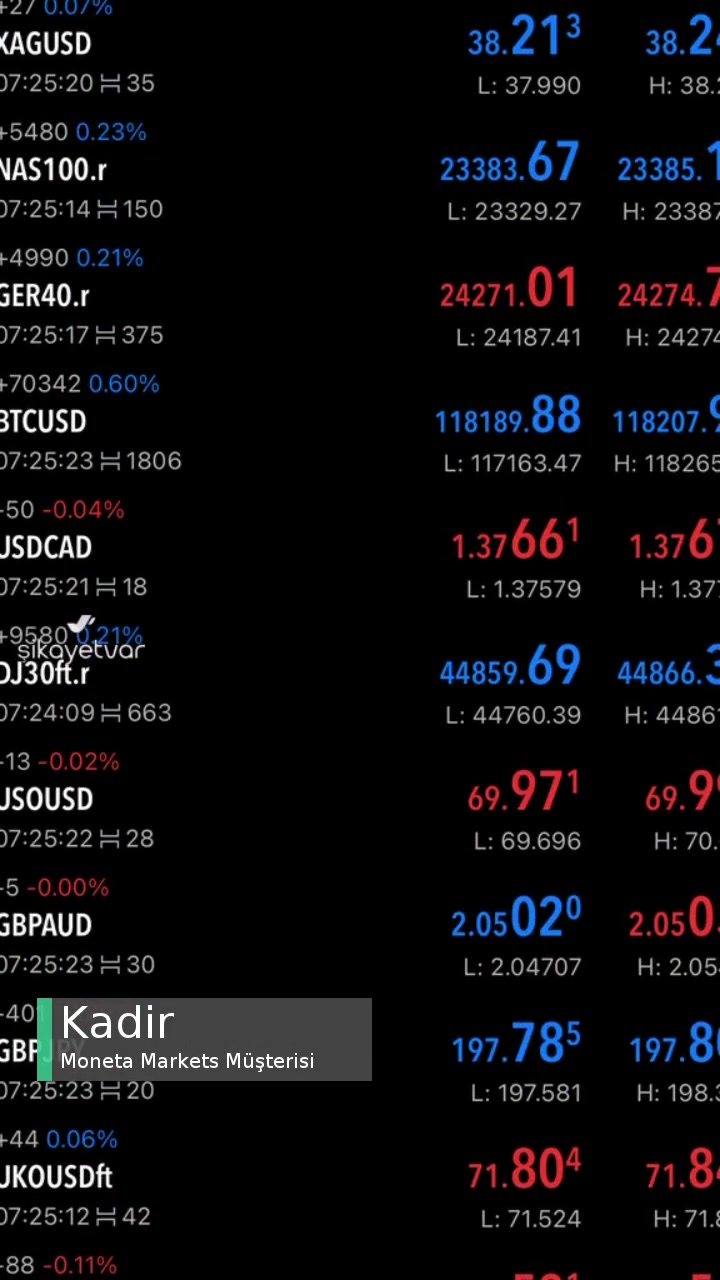 Moneta Markets Fx Sorunu videonun kapak resmi