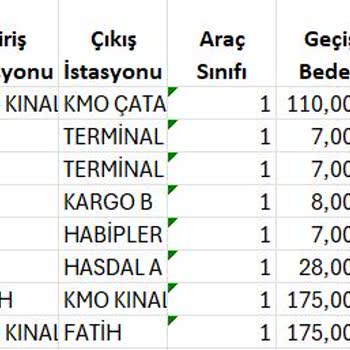 Kuzey Marmara Otoyolu Geçiş Borcumun Bildirimsiz Şekilde Avukata Devredilerek Fahiş Ücretlere Çıkarılması