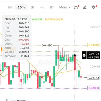 Gate io Hyper3 Short Kontrakt entwickelt sich trotz Kursverlust falsch bitte um Klärung
