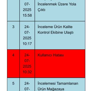 Yeni Alınan Bikini Altı Renk Verdi, Müşteri Hizmetleri Yetersiz Kaldı