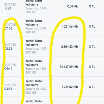 Superbox'ta Anormal İnternet Tüketimi Ve Yetersiz Destek
