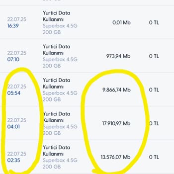 Superbox'ta Anormal İnternet Tüketimi Ve Yetersiz Destek