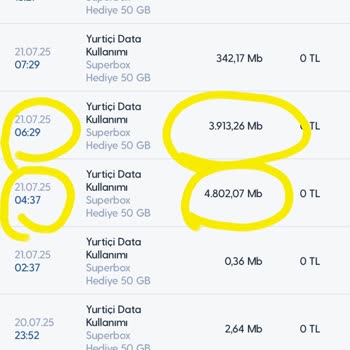 Superbox'ta Anormal İnternet Tüketimi Ve Yetersiz Destek