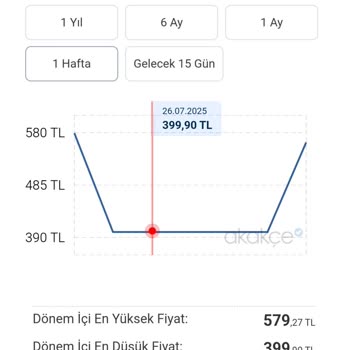 Petpal Eksik Ürün Gönderimi Ve Yanıltıcı Fiyatlandırma Deneyimi