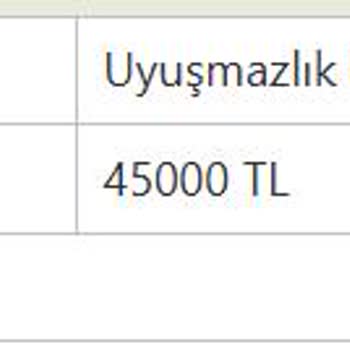 Sözleşmeye Rağmen Doğalgaz Tesisatı Ve Kombi Teslimatı Yapılmadı, Firma Yetkililerine Ulaşılamıyor