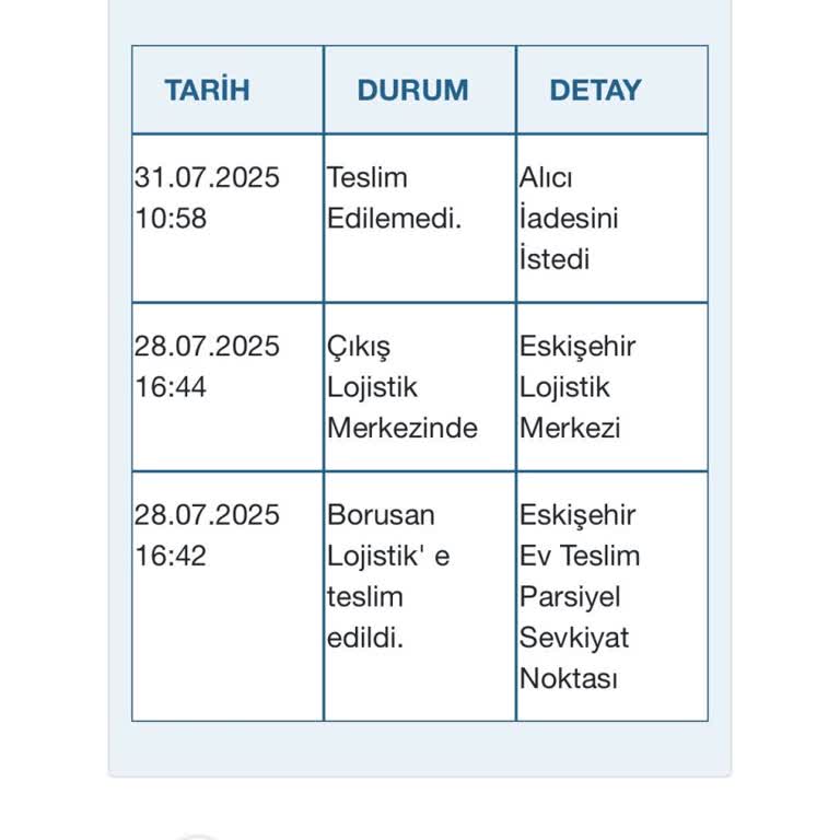 Teslimat Gecikmesi Ve İade Talebime Yanıt Alamıyorum