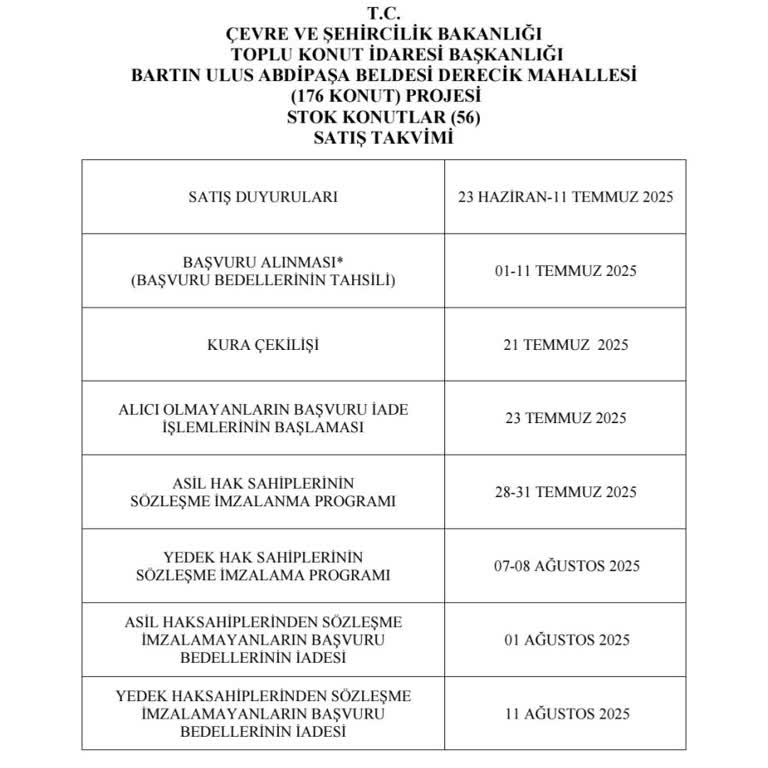 TOKİ Bartın Ulus Projesinde Para İadesi Gecikmesi Yaşanıyor