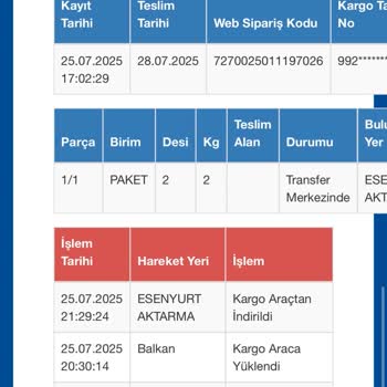 Trendyol Siparişim Günlerdir Aktarma Merkezinde Bekliyor, Çözüm Sunulmuyor