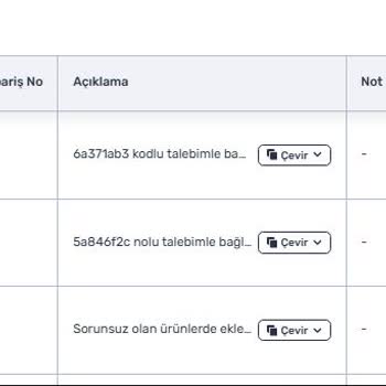 Trendyol Destek Taleplerimize Otomatik Yanıtlar, Sorunumuz Çözülmüyor!