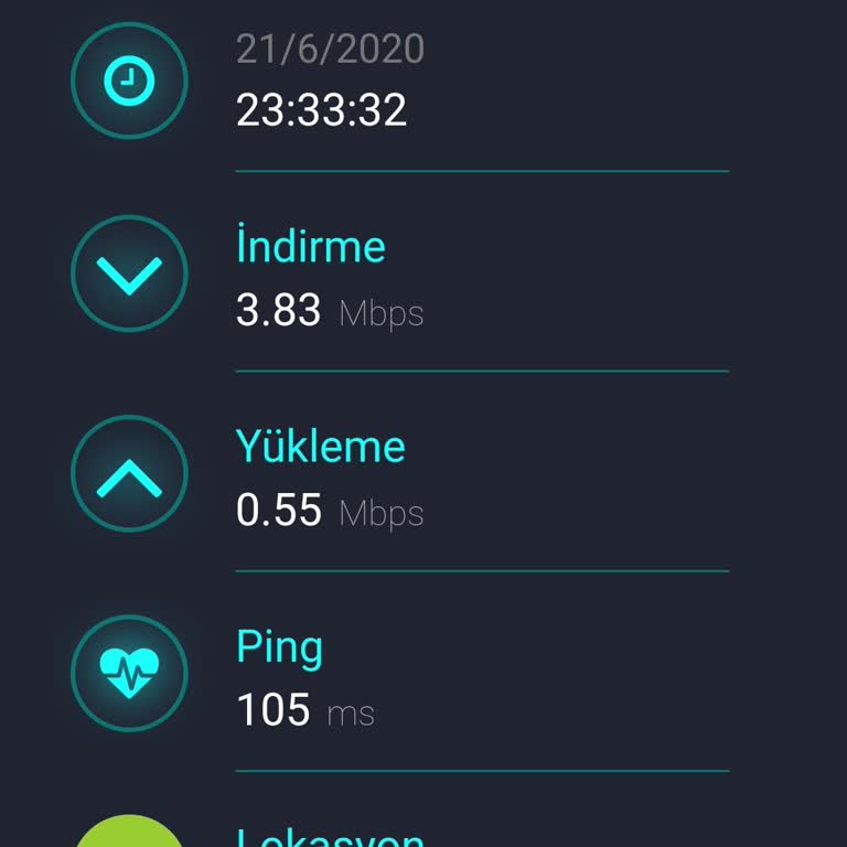 Çözülemeyen Hız Sorunu Sonrası Haksız Cayma Bedeliyle Karşılaştım