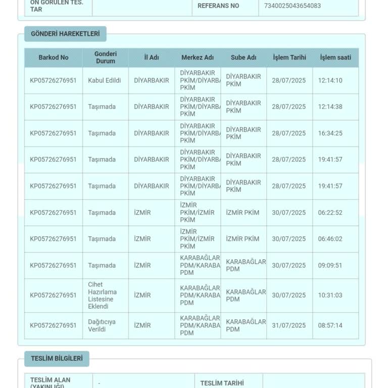 Kargo Dağıtıma Çıkmasına Rağmen Teslim Edilmedi