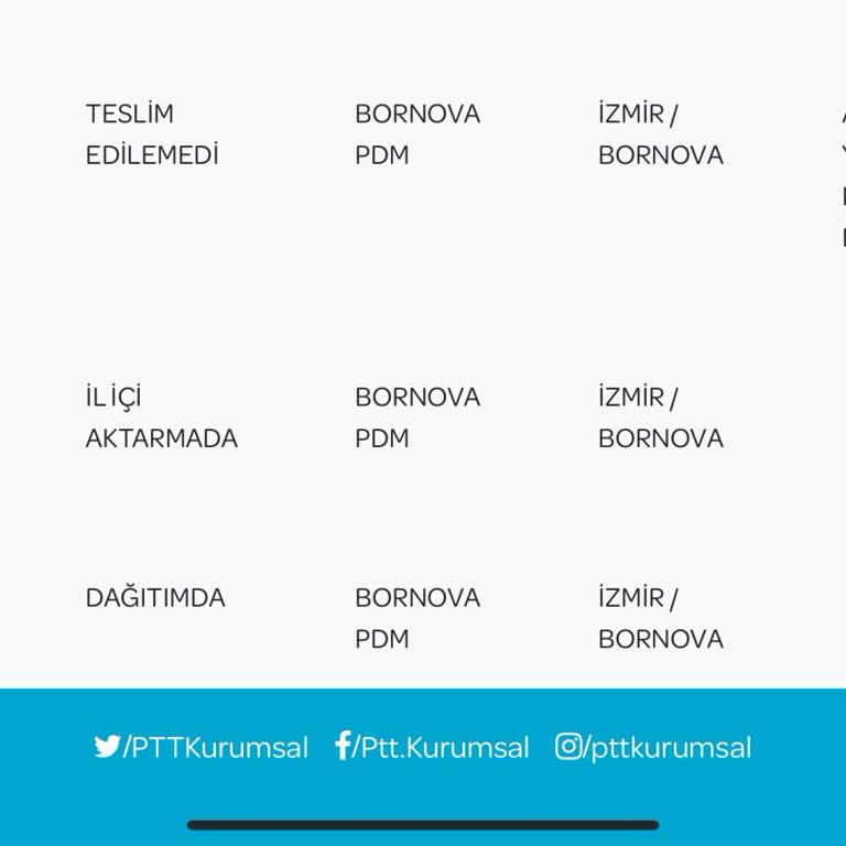 Kargom Teslim Edilmedi, Yanlış Bilgi Verildi!