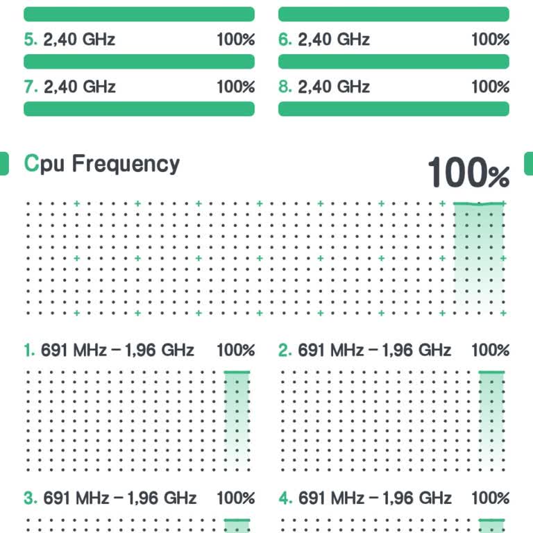 Telefonun Aşırı Isınması Ve Yüksek İşlemci Kullanımı Sorunu
