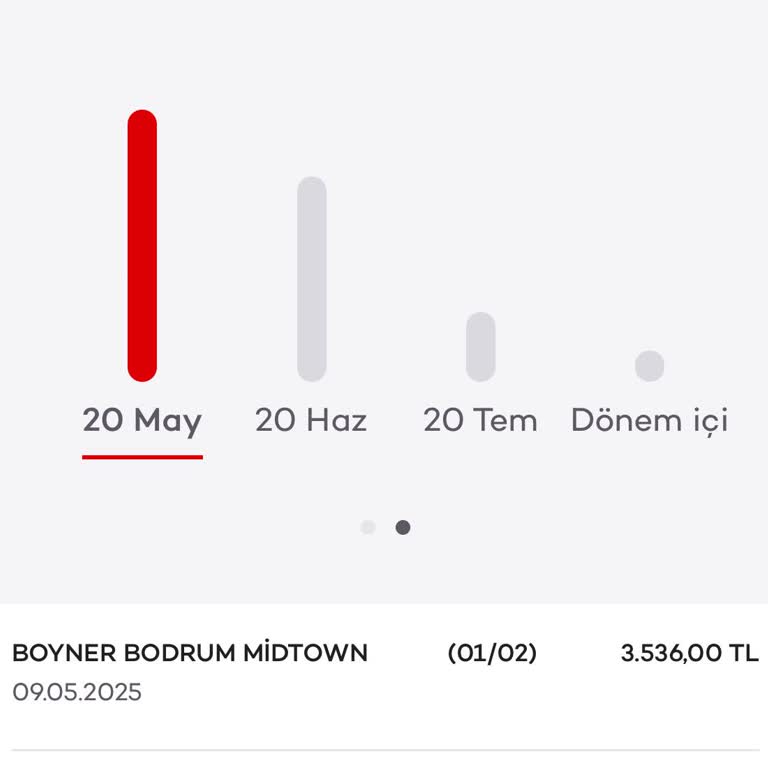 Boyner'den Aldığım Gözlük İçin Süreçte Yaşanan İlgisizlik Ve Gecikme