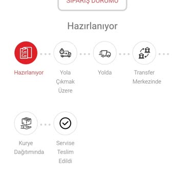 16 Gündür Teslim Edilmeyen Çamaşır Makinesi Ve İletişim Sorunu