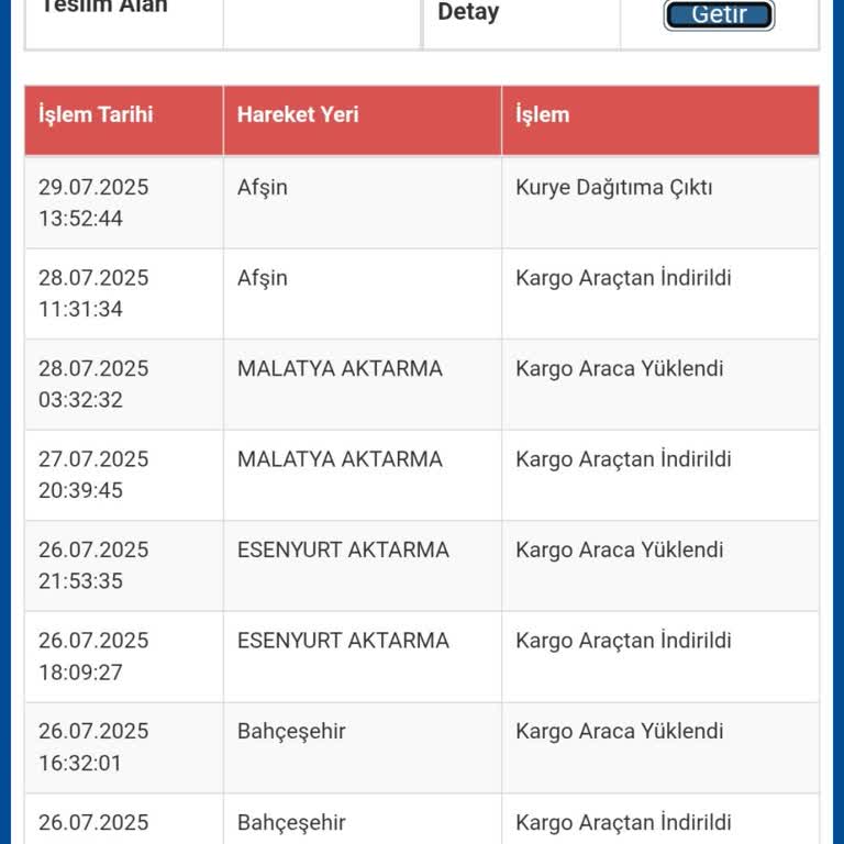 Sürat Kargo'nun Kargomu Teslim Etmemesi Ve Adres Değişikliği Sorunu