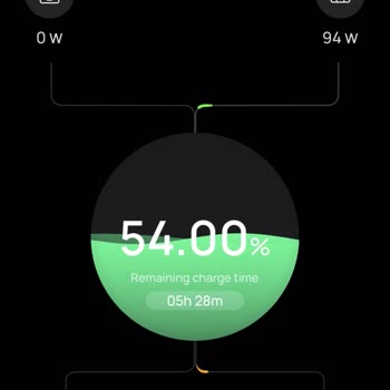 Ecoflow 220W Güneş Paneli Tatilimi Yarıda Bıraktırdı, Tekrarlayan Arızalar Ve Yetersiz Servis