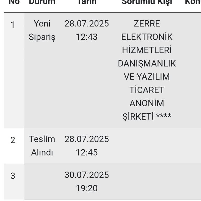 Point Kargo Teslimat Gecikmesi Ve Müşteri Hizmetlerine Ulaşılamıyor