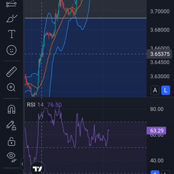 Forex Yatırım Platformunda Yaşadığım Güven Sorunu Ve Kayıp