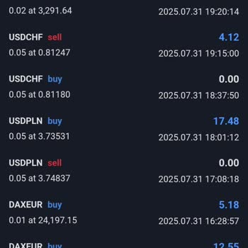 Forex Yatırım Platformunda Yaşadığım Güven Sorunu Ve Kayıp