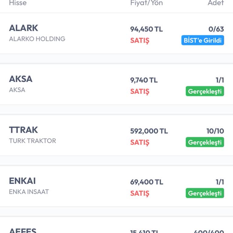 İş Bankası'nda Hisse Satış Emri Gerçekleşmedi, Mağduriyet Yaşadım