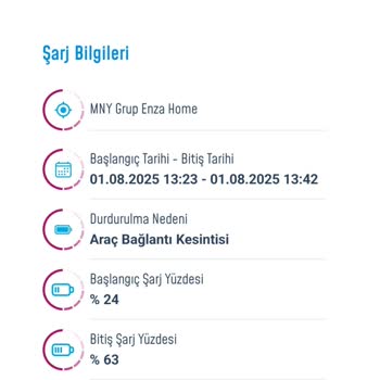 Yeni Aracımda Şarj Ve Garanti Hayal Kırıklığı!