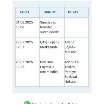 Borusan Lojistik'te Ürün Teslimatı Gecikmesi Ve Yetersiz Müşteri Hizmetleri