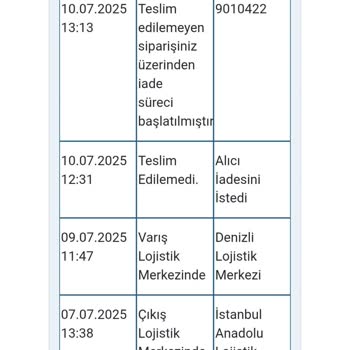 Media Markt İade Sürecinde Gecikme Ve Ücretin Hala Yatırılmaması