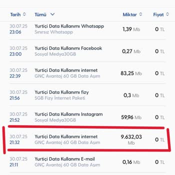Kullanmadığım İnternet İçin Yüksek Fatura Mağduriyeti
