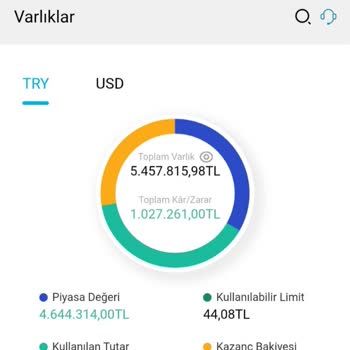Yatırım Vaadiyle Yüksek Ödeme Yaptım Hesabıma Erişimim Engellendi