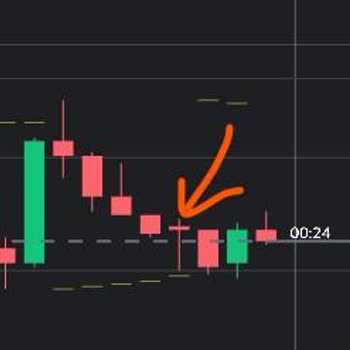 Binomo, модель не указана, инвестиционный продукт: подозрение на манипуляции и убытки