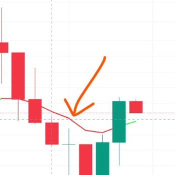 Binomo, модель не указана, инвестиционный продукт: подозрение на манипуляции и убытки