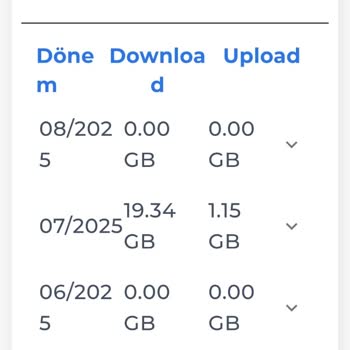 Kablo Net Söz Verdiği Hızı Vermedi Üstüne İnterneti Tamamen Kesti Çözüm Yok