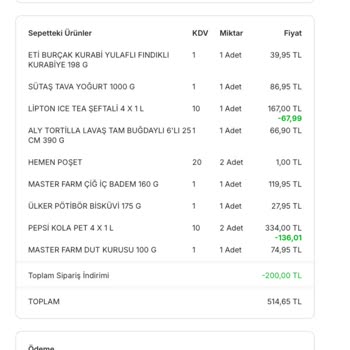 Migros Hemen Siparişimde Yanlış Ürün Ve Çözümsüz Müşteri Hizmetleri Deneyimi