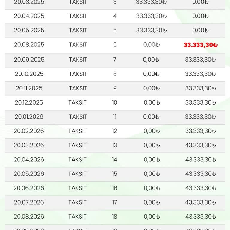Ödeme Yapıldığı Halde Sistemde Görünmüyor Ve Mağduriyet Oluşuyor