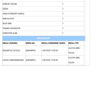 Teslim Edilmeyen Kargo, Cevapsız Müşteri Hizmetleri: Mağduriyet Yaşıyorum