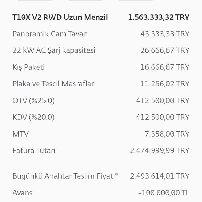 Togg Siparişinde Zam Mağduriyeti Ve Teslimat Gecikmesi Yaşadım