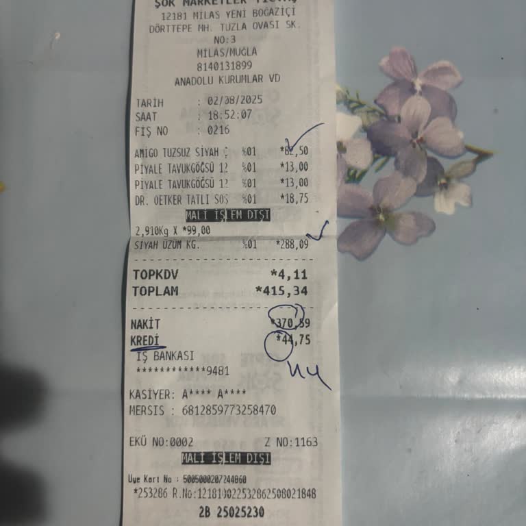Raftaki Ve Kasadaki Fiyat Farkları Nedeniyle Mağduriyet Yaşadım