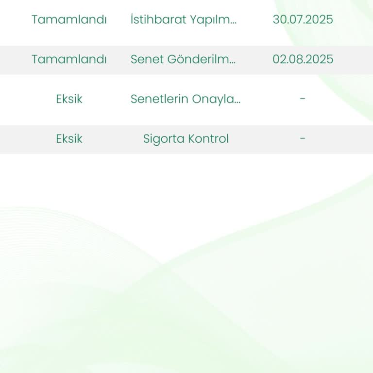 Yanlış Bilgilendirme Yüzünden Araç Teslimatım 15 Gündür Gecikti