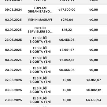 Beklenmeyen Sigorta Masrafları Ve Eksik Bilgilendirme