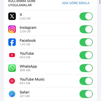 Kullanmadığım İnternet GB'larım Hızla Tükeniyor