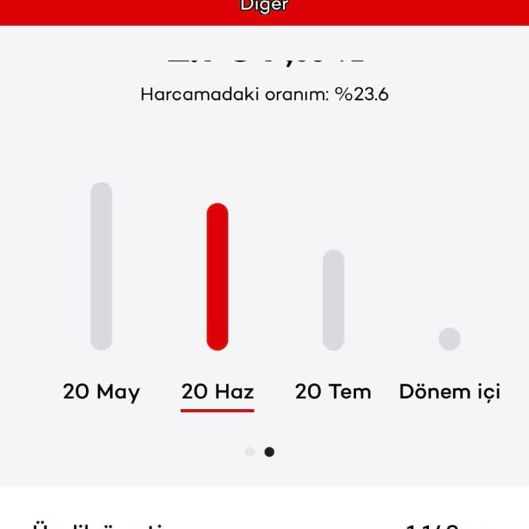 Akbank Kredi Kartı Yıllık Aidatının İadesi Talebi Ve Yasal Haklarımın Hatırlatılması